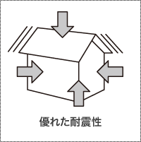 優れた耐震性